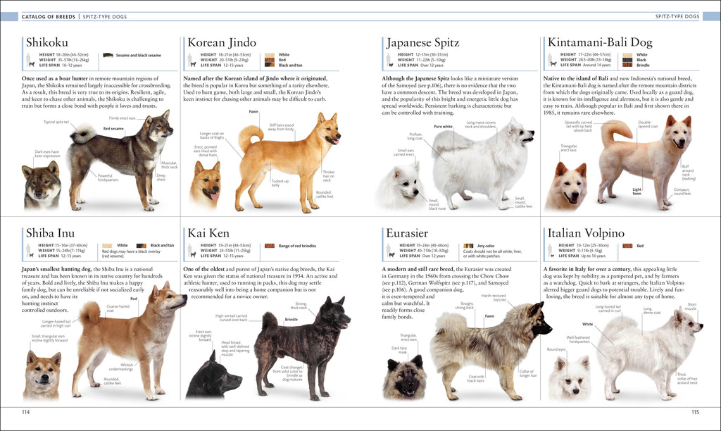 "The Dog Encyclopedia" Book